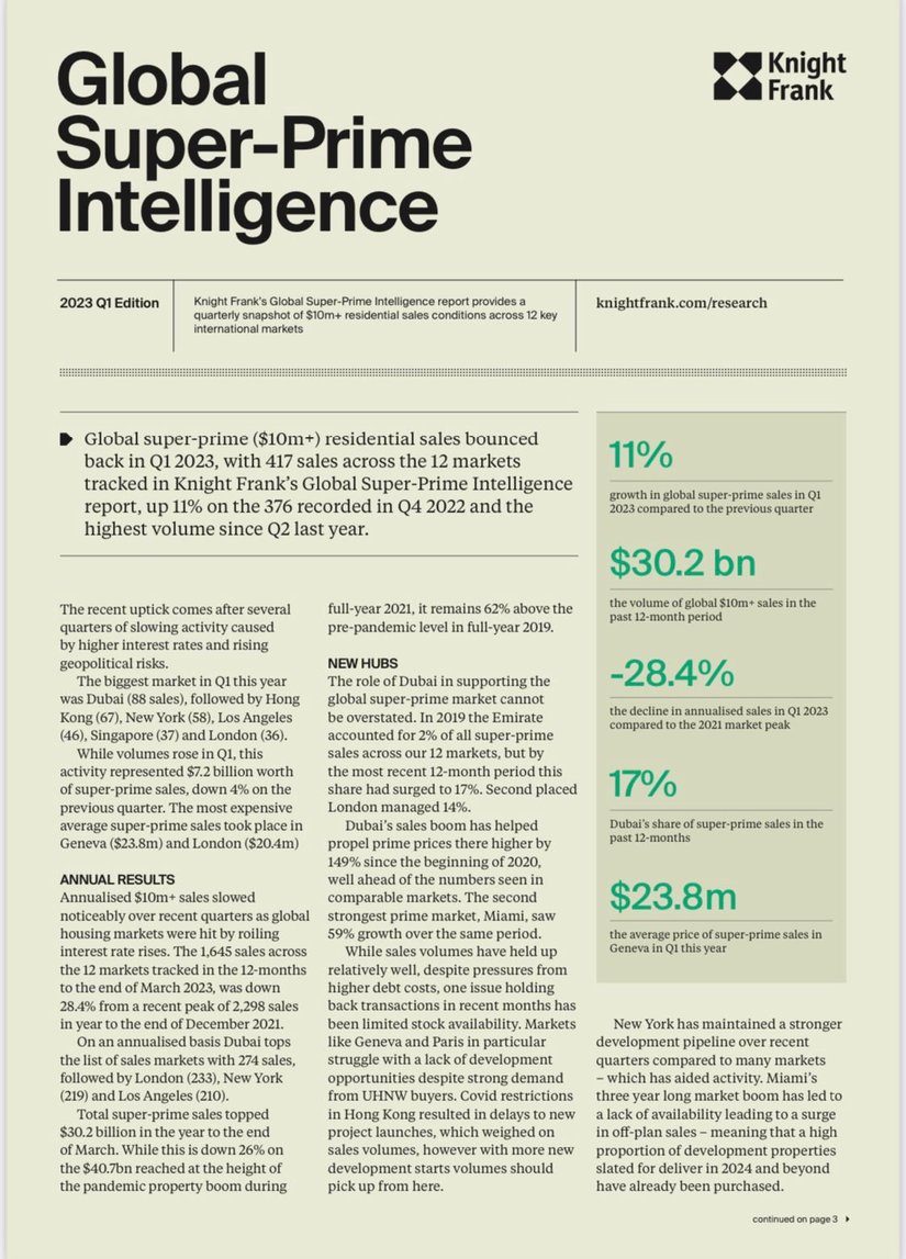 Global Super-Prime Intelligence Q1 2023 | KF Map – Digital Map for Property and Infrastructure in Indonesia